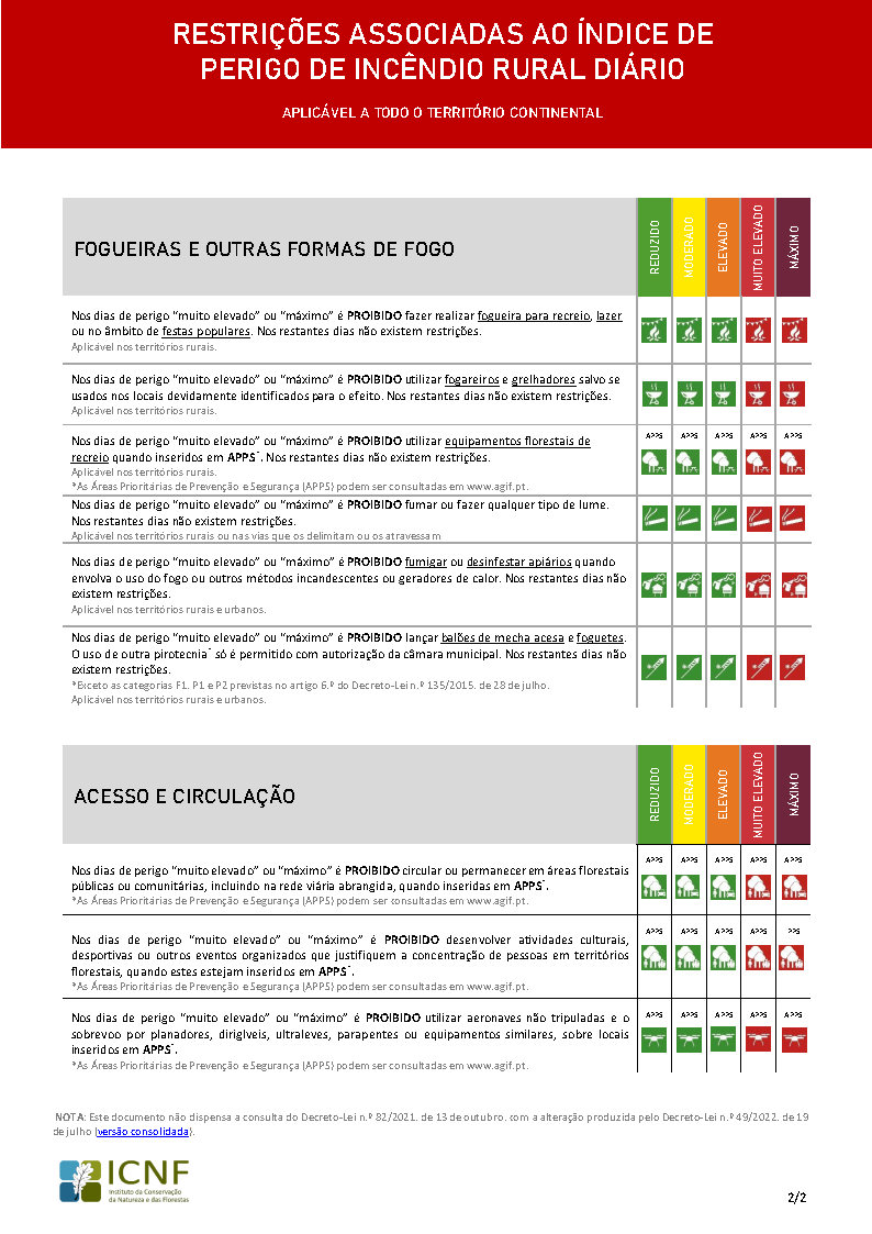 Condicionantes PerigoIncendiosRural Page2